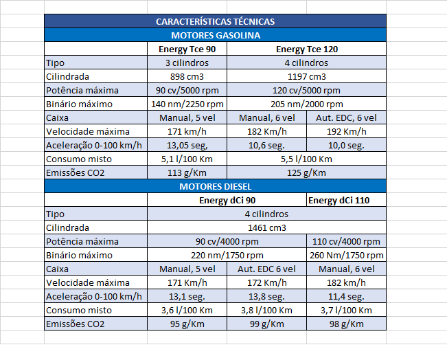 Renault-Captur-Motores