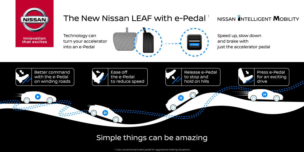 Carros com um só pedal? A Nissan mostra-lhe como… thumbnail