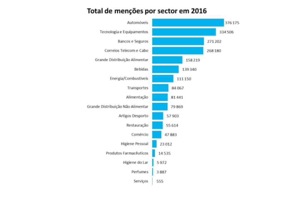 Captura de ecrã 2017-07-10 às 17dd