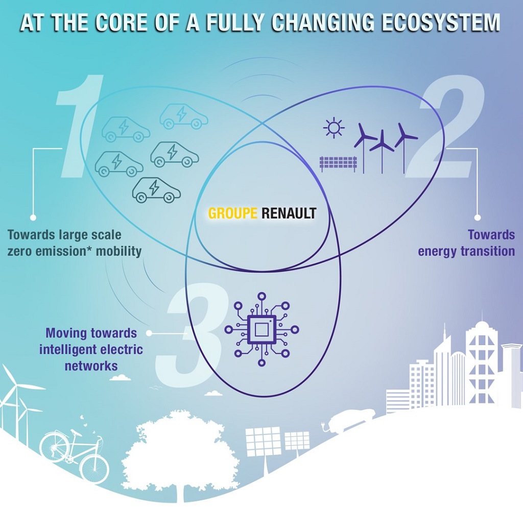 Renault cria filial ‘Energy Services’ para desenvolver redes elétricas inteligentes thumbnail