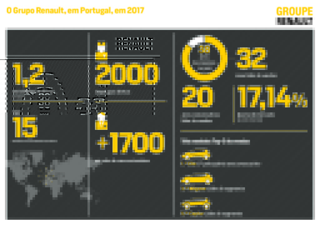 Síntese Grupo RENAULT 2017