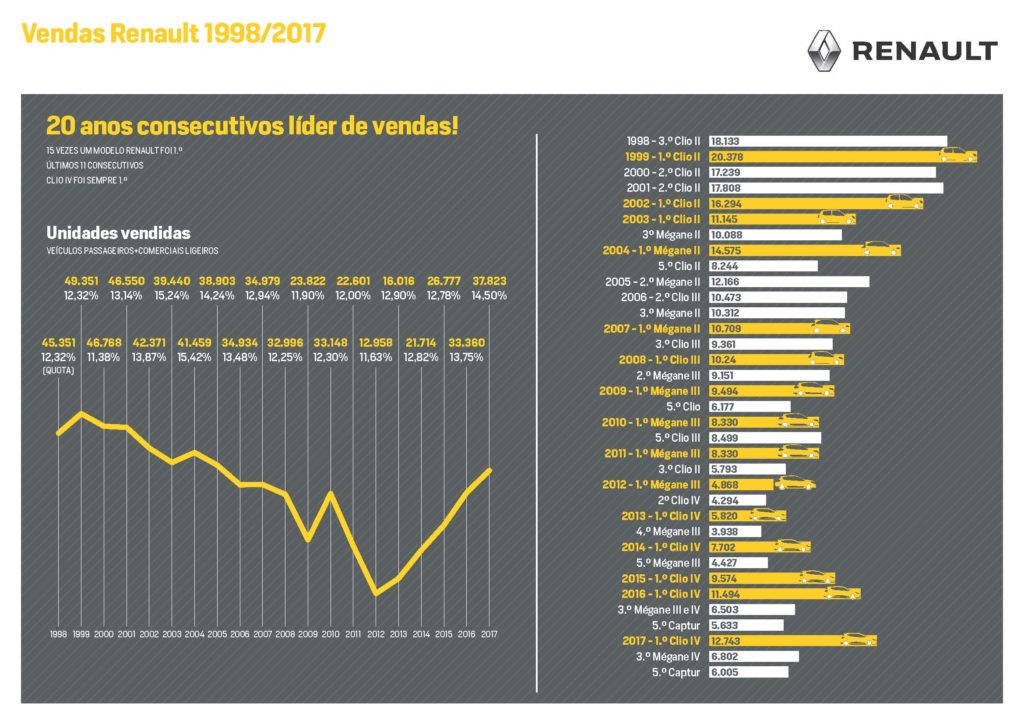 Síntese Vendas 20 Anos