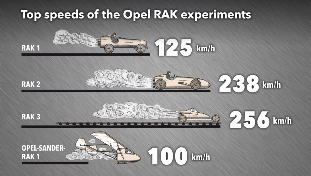 RAK 2 celebrated 90th birthday